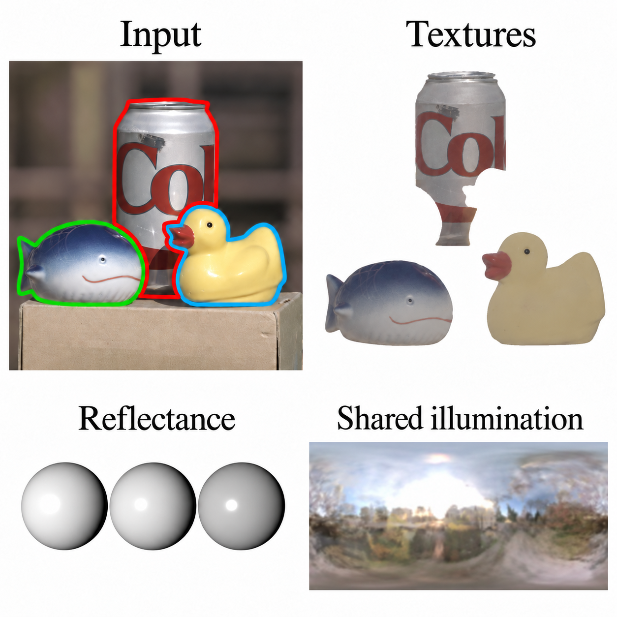 Under One Sun: object textures, reflectance, and shared illumination from a single image