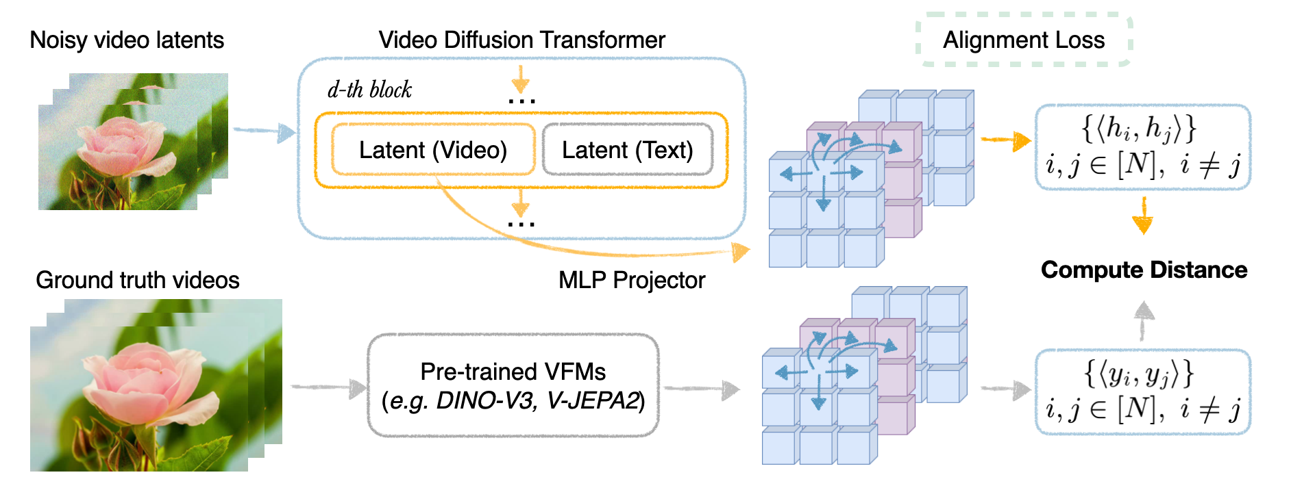Anyframe conditioning